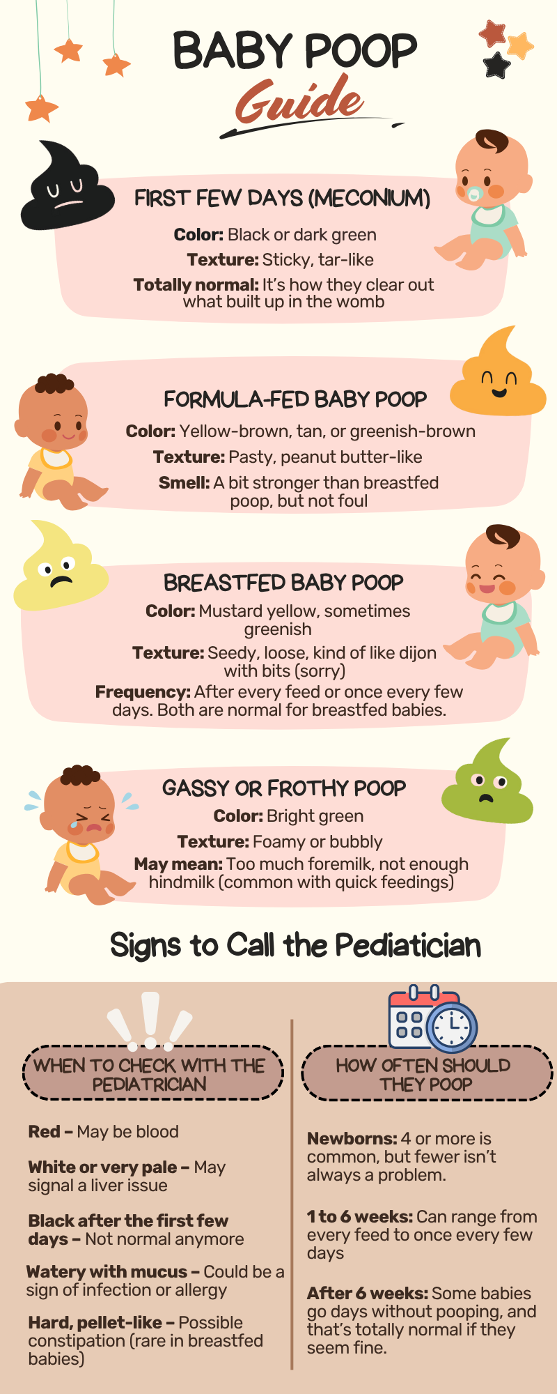 Infographic of baby poop guide showing colors, textures, and when to call the pediatrician.